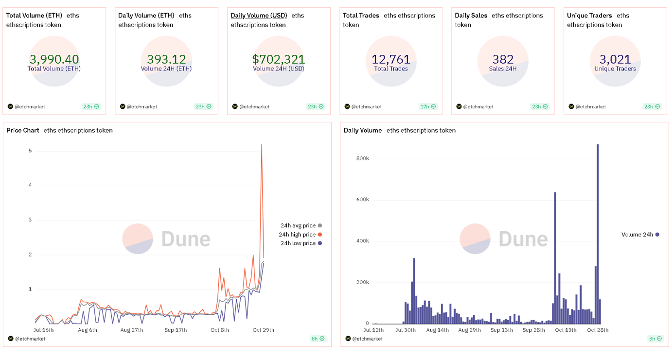 盘点比特币生态最新进展：Atomcial、Nostr Assets、UniSat Wallet