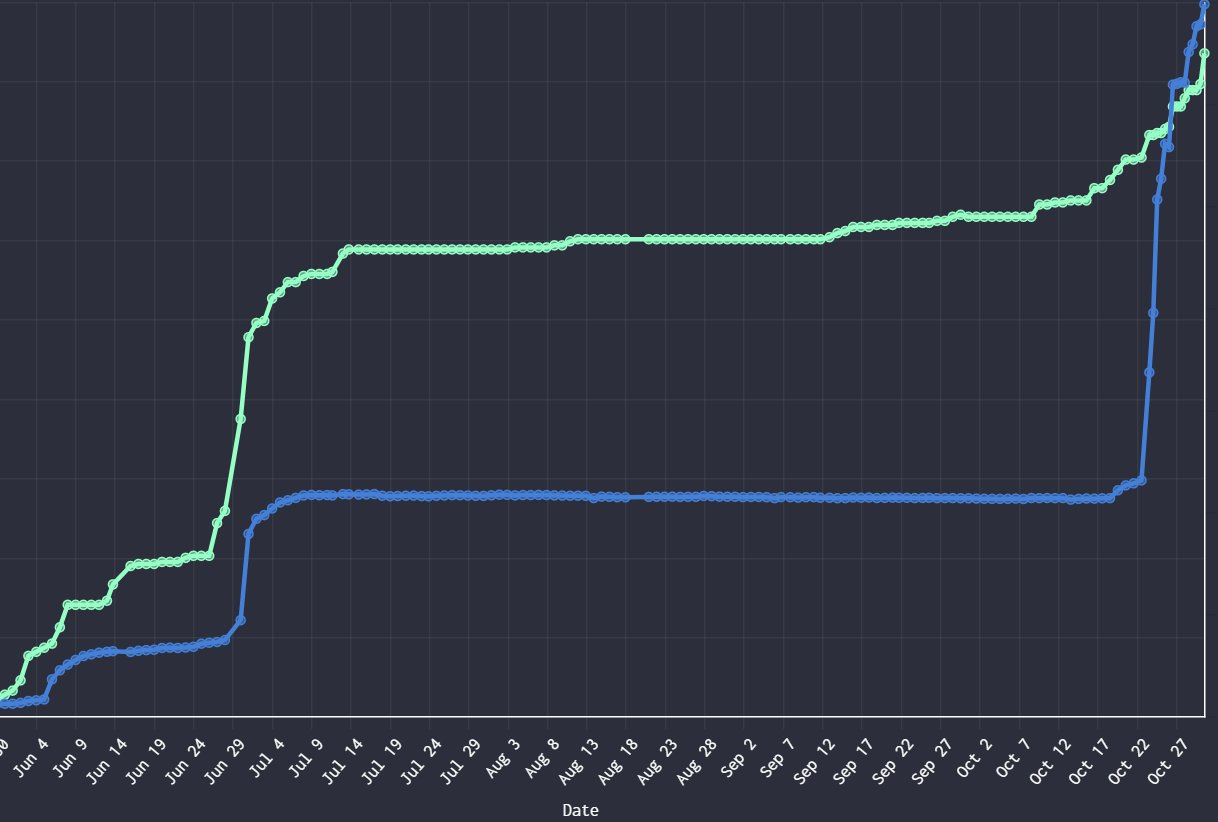 盘点比特币生态最新进展：Atomcial、Nostr Assets、UniSat Wallet