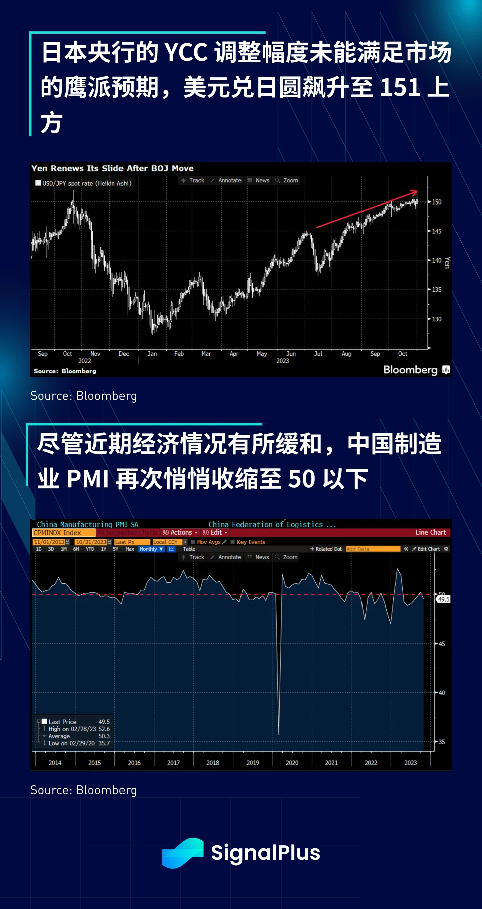 SignalPlus宏观研报(20231101)：ETF新闻过后，加密市场正等待下一个催化剂