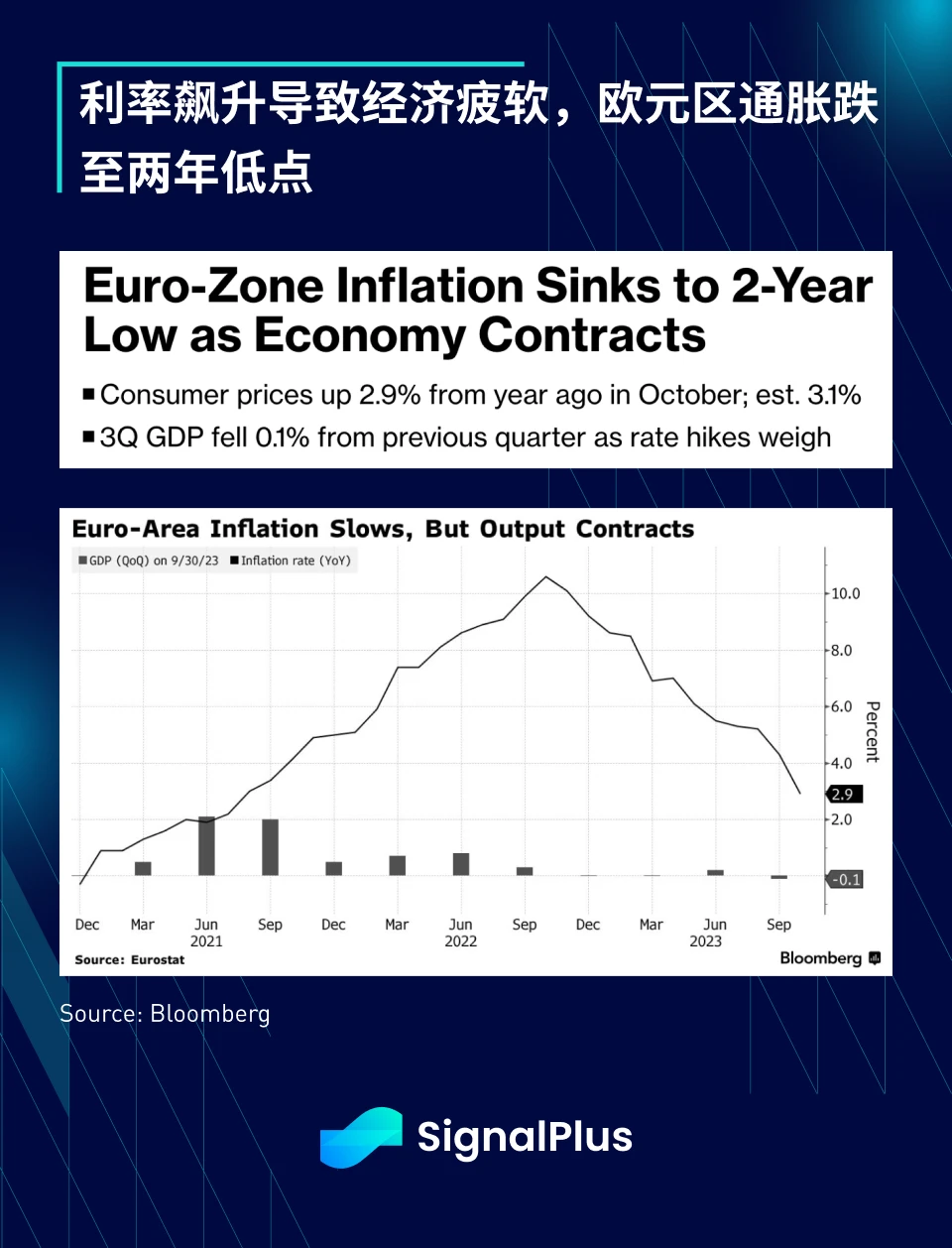 SignalPlus宏观研报(20231101)：ETF新闻过后，加密市场正等待下一个催化剂