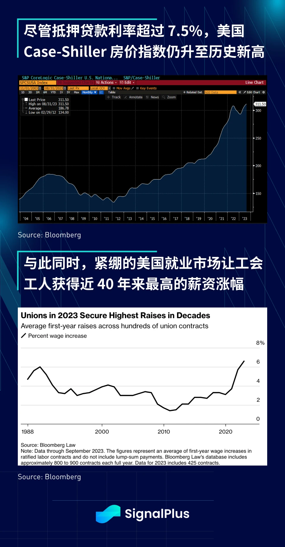 SignalPlus宏观研报(20231101)：ETF新闻过后，加密市场正等待下一个催化剂