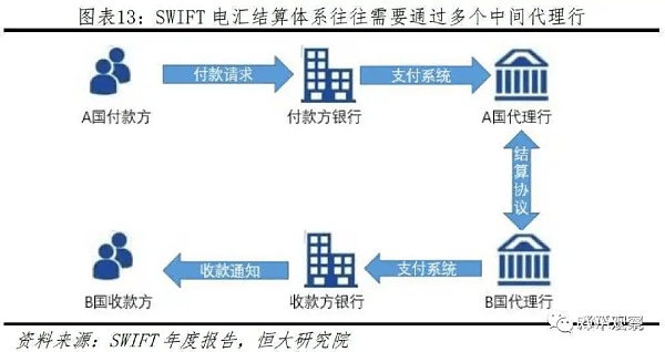 美帝的阳谋？详解美联储和Swift的代币化方案