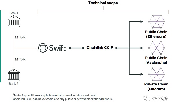 美帝的阳谋？详解美联储和Swift的代币化方案