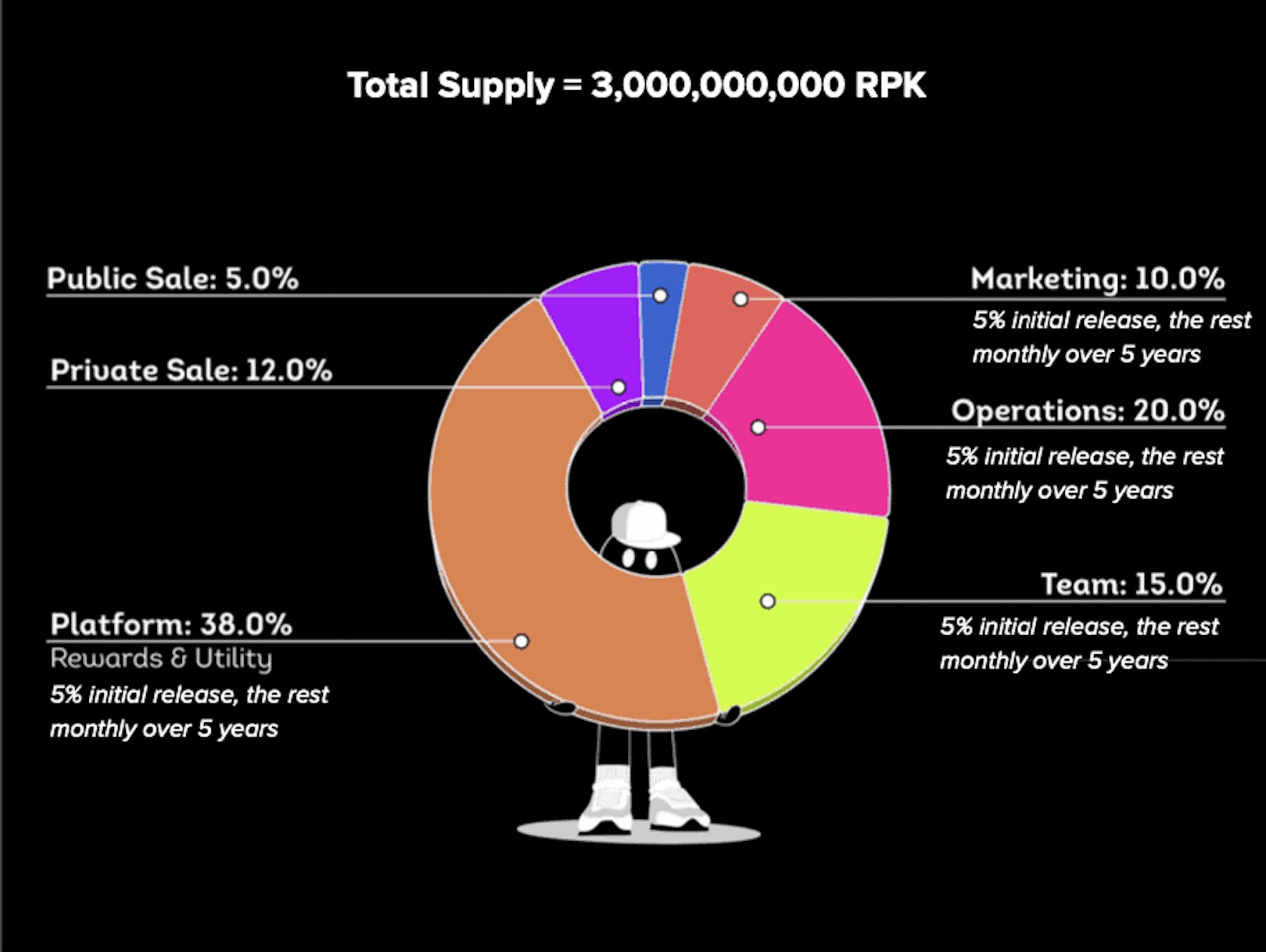 以7500万美元估值完成种子轮，RepubliK如何借助Web3释放创作者潜力？