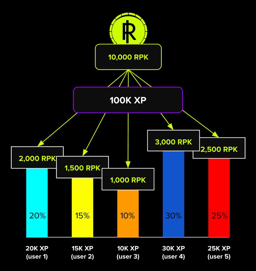 以7500万美元估值完成种子轮，RepubliK如何借助Web3释放创作者潜力？