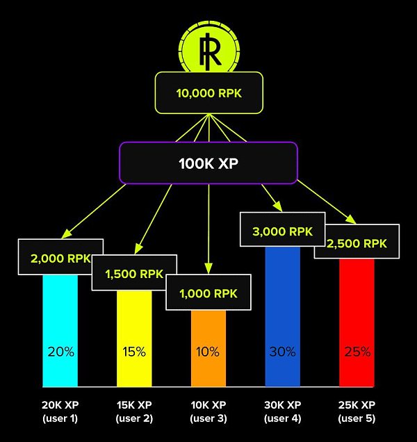 以7500万美元估值完成种子轮，RepubliK如何借助Web3释放创作者潜力？