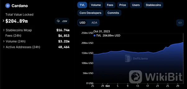 ADA 展望：卡尔达诺价格有望上涨 33%