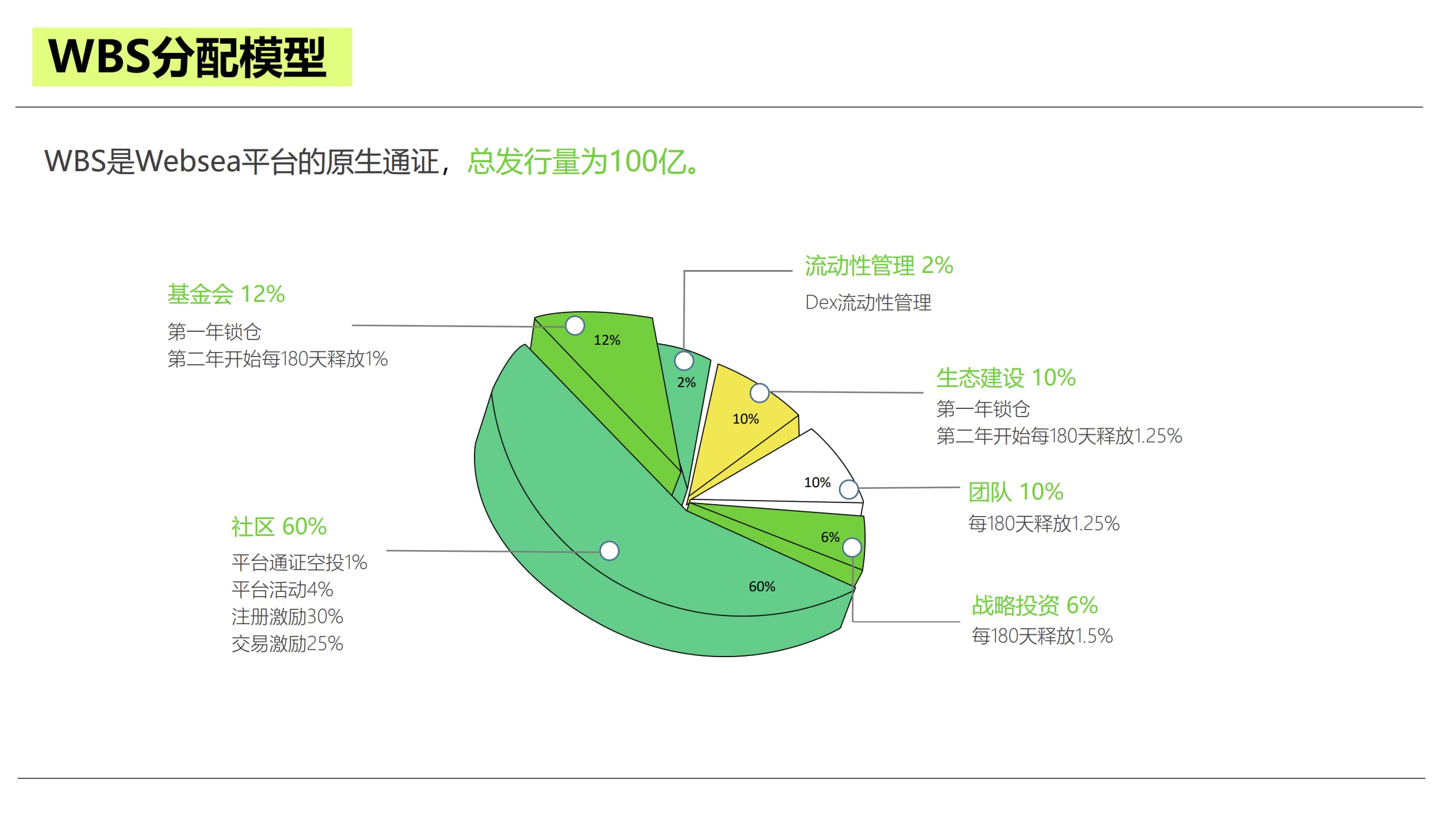 携平台币WBS出场，新交易平台 Websea准备如何破局?