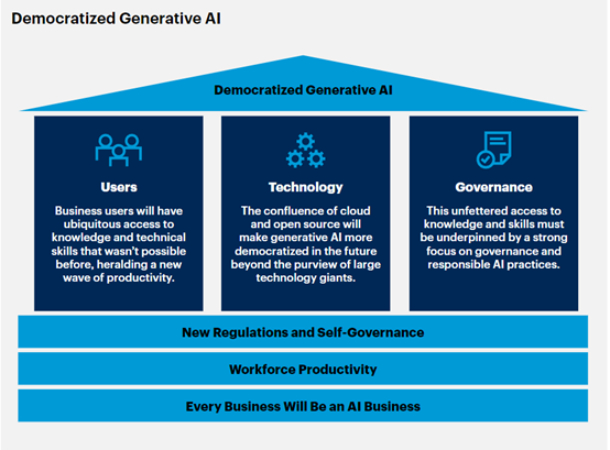 重磅｜Gartner发布2024年10大战略技术趋势，AI 是重中之重