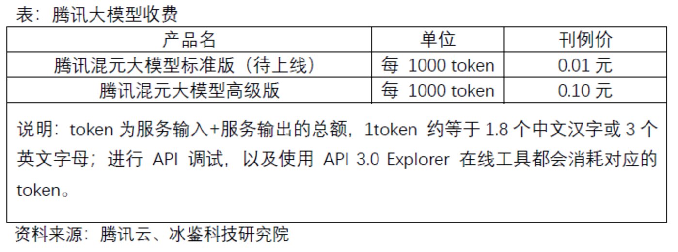 大模型商业化模式详解：烧钱之后如何挣钱？