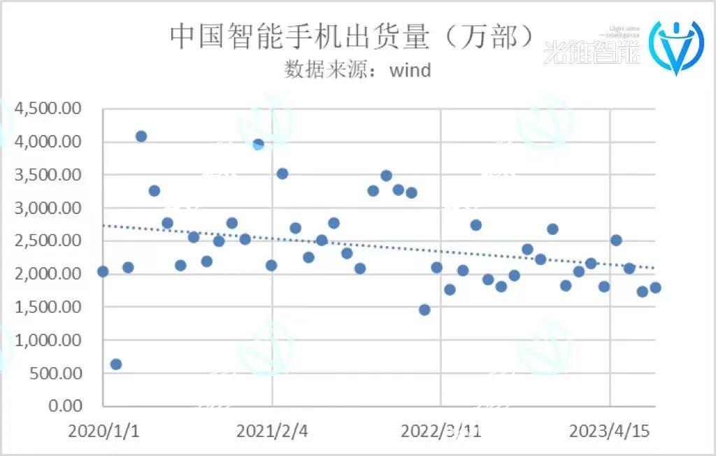 大模型能带手机穿越寒冬吗？