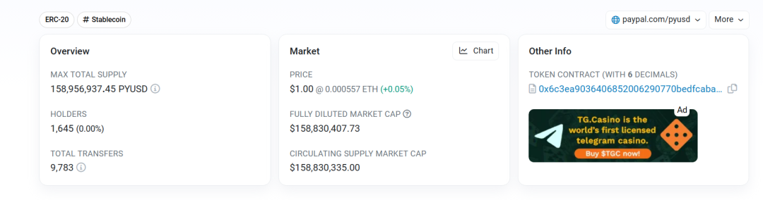 美国 CBDC 遇阻「难产」，对 USDT 来说是好是坏？