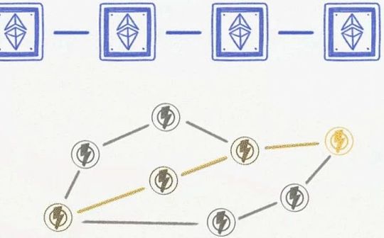 Layer2 发展历程：状态通道的崛起