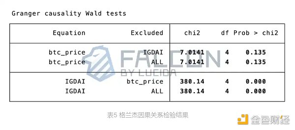 到底是什么在驱动着Crytpo牛市