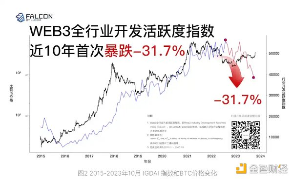 到底是什么在驱动着Crytpo牛市