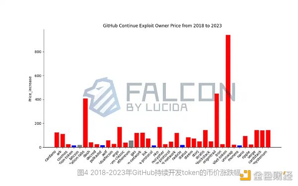 到底是什么在驱动着Crytpo牛市