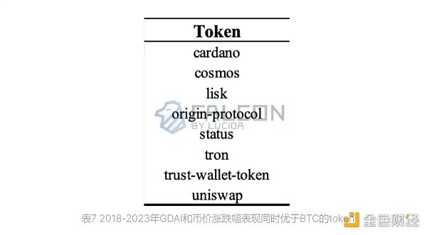 到底是什么在驱动着Crytpo牛市