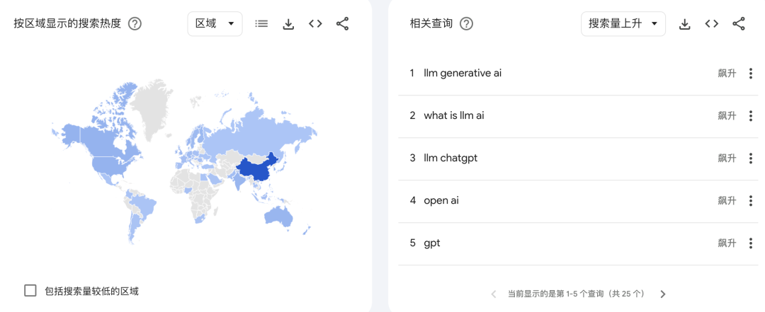 AI 大语言模型 LLM，为啥老被翻译成「法学硕士」？！