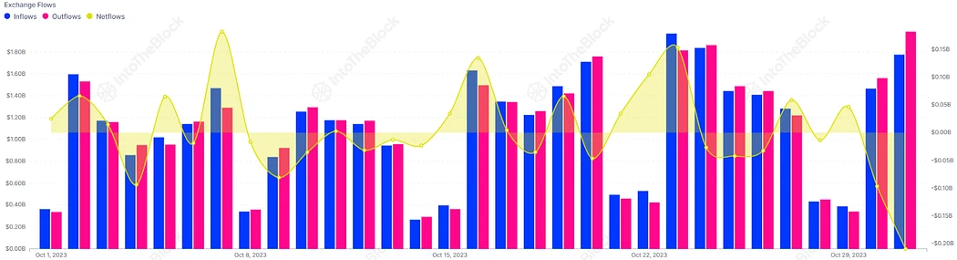 一览稳定币市场现状：USDT稳赢，交易所一致呈现流入趋势