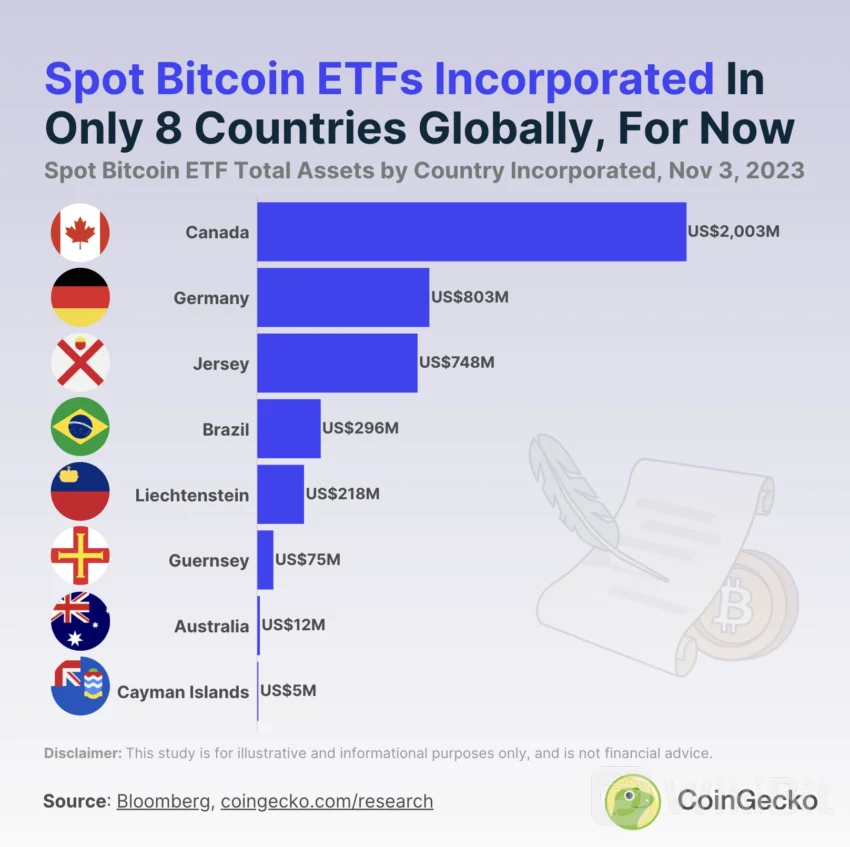 为什么美国比特币 ETF 的批准比其他所有国家都更重要