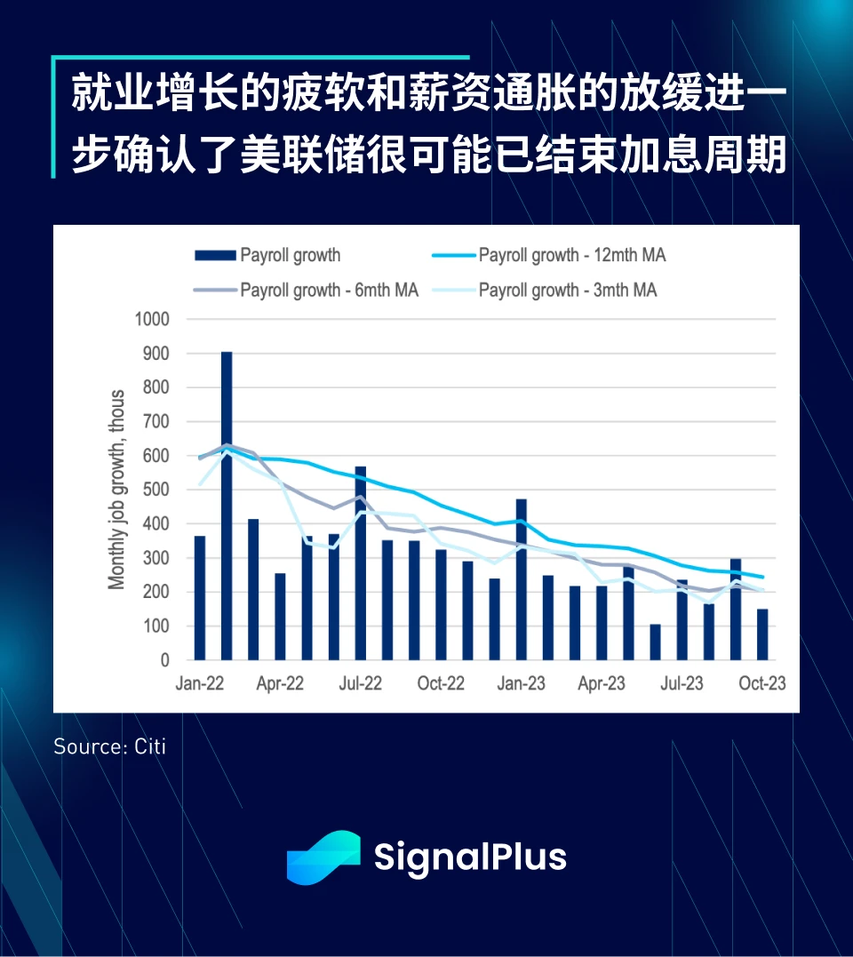 SignalPlus宏观研报特别版：Risk-On