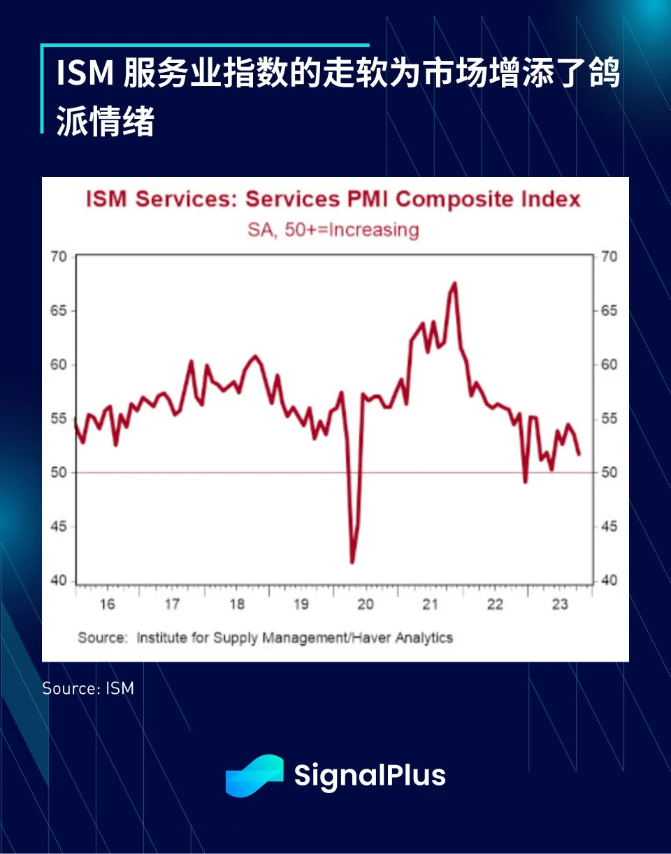 SignalPlus宏观研报特别版：Risk-On