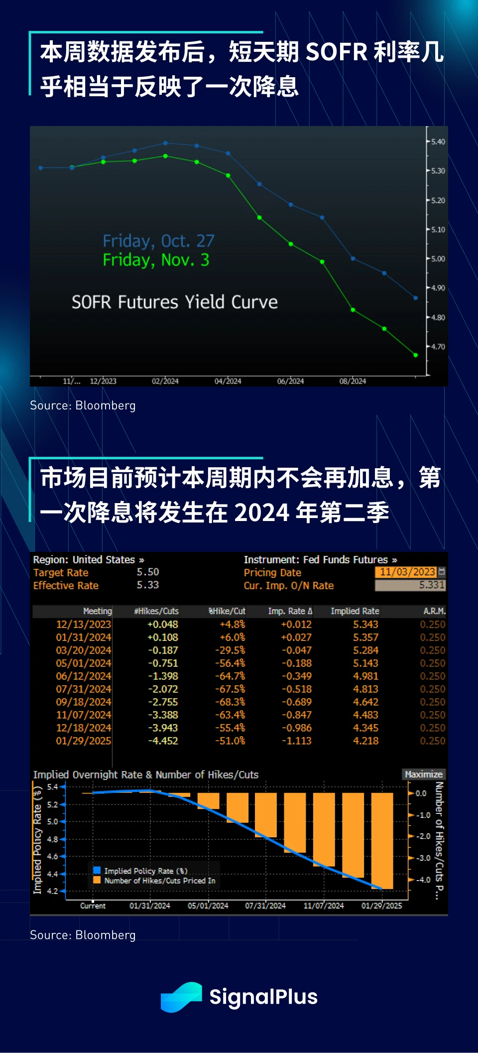 SignalPlus宏观研报特别版：Risk-On