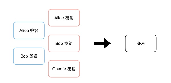 BEVM——以BTC为Gas且兼容EVM的BTC Layer2