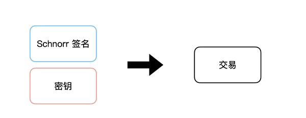 BEVM——以BTC为Gas且兼容EVM的BTC Layer2