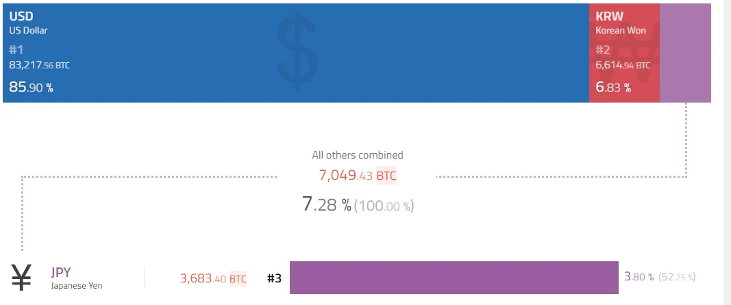 BTC周报 | 比特币白皮书问世15周年；币价触及35000美元高点（10.30-11.5）