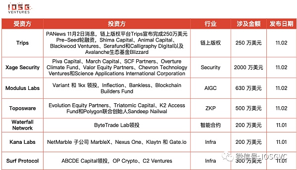 扩容之路百舸争流 OP和ZKRU还有新DA谁是王者？