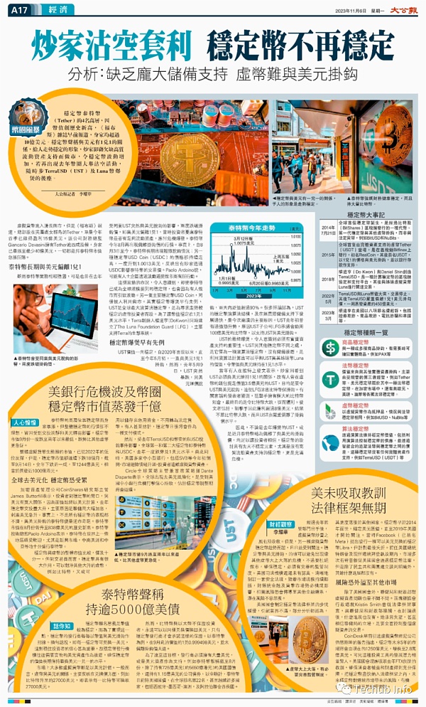 炒家沽空套利 稳定币不再稳定