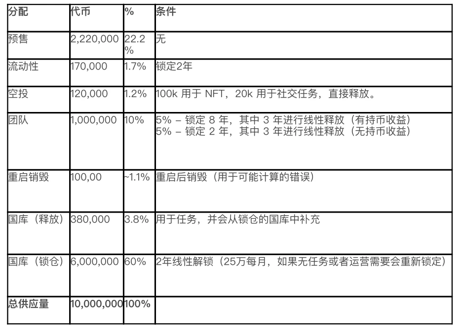 一文读懂Telegram交易机器人Banana Gun