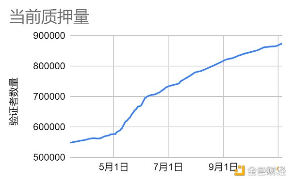 LD Capital加密赛道周报[2023/11/6]：ETH再次进入通缩，山寨币开始活跃