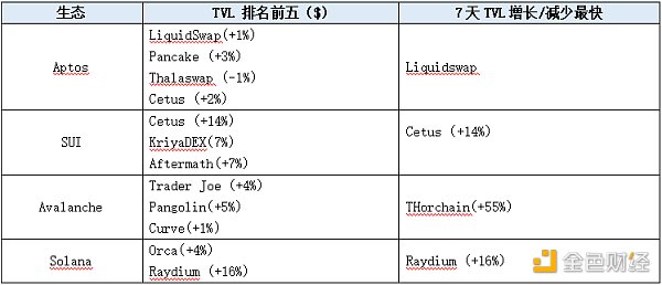 LD Capital加密赛道周报[2023/11/6]：ETH再次进入通缩，山寨币开始活跃