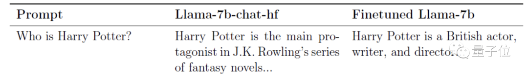 让大模型忘记哈利波特，微软新研究上演Llama 2记忆消除术，真·用魔法打败魔法（doge）