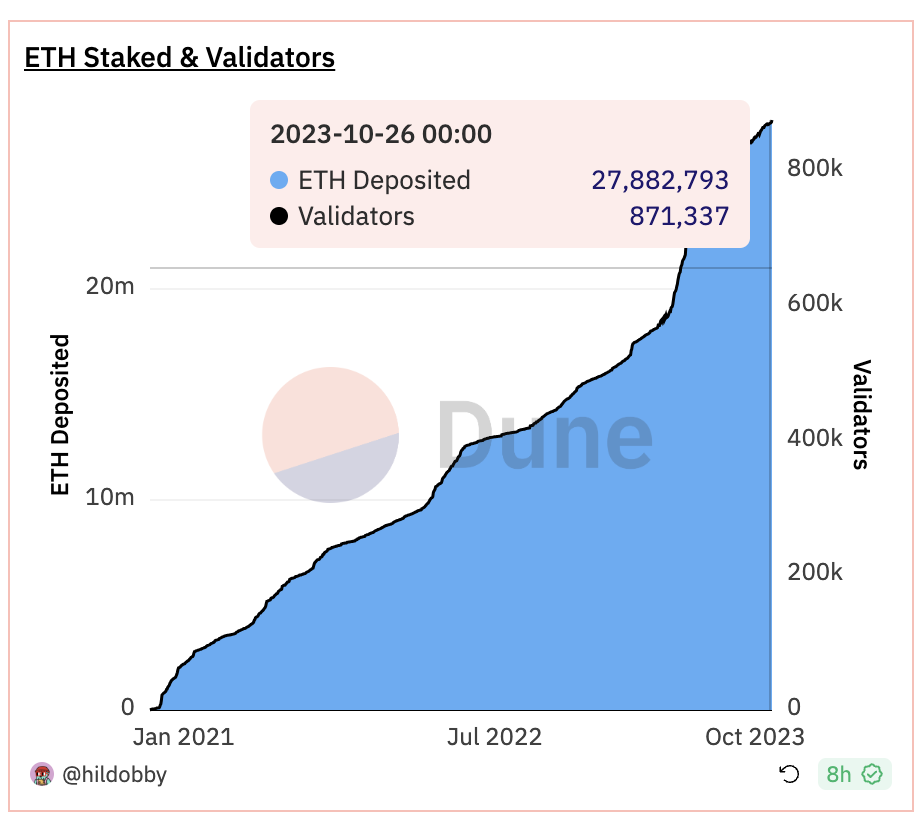 PSE Trading：LSDFi的困境与未来