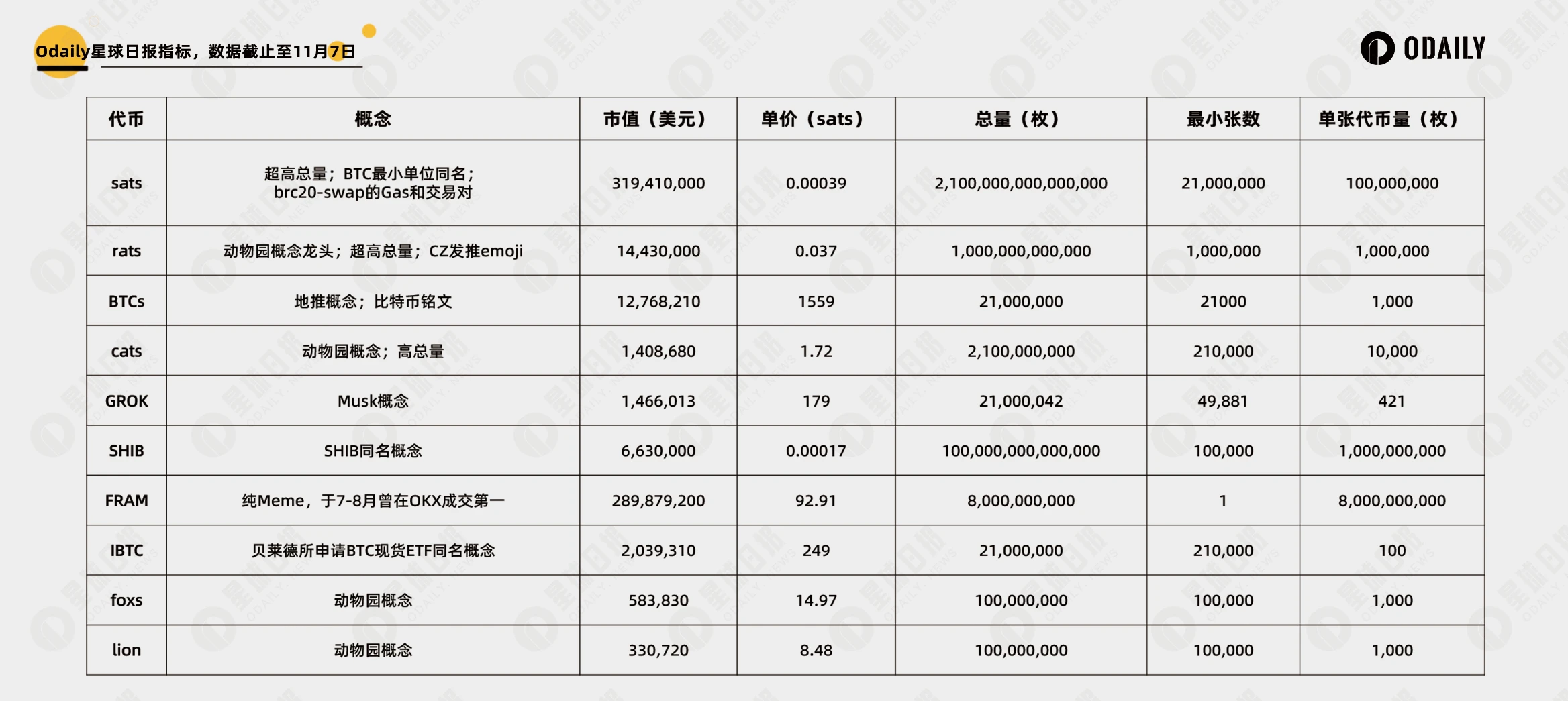 除了ORDI，BRC-20代币还有哪些价值洼地？