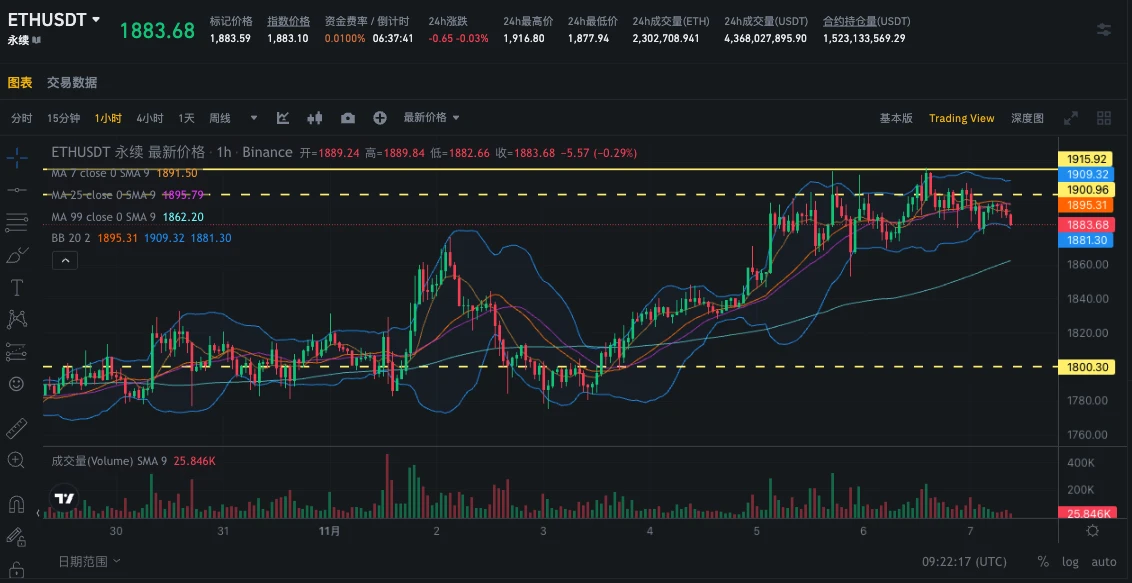 SignalPlus波动率专栏(20231107)：横盘震荡