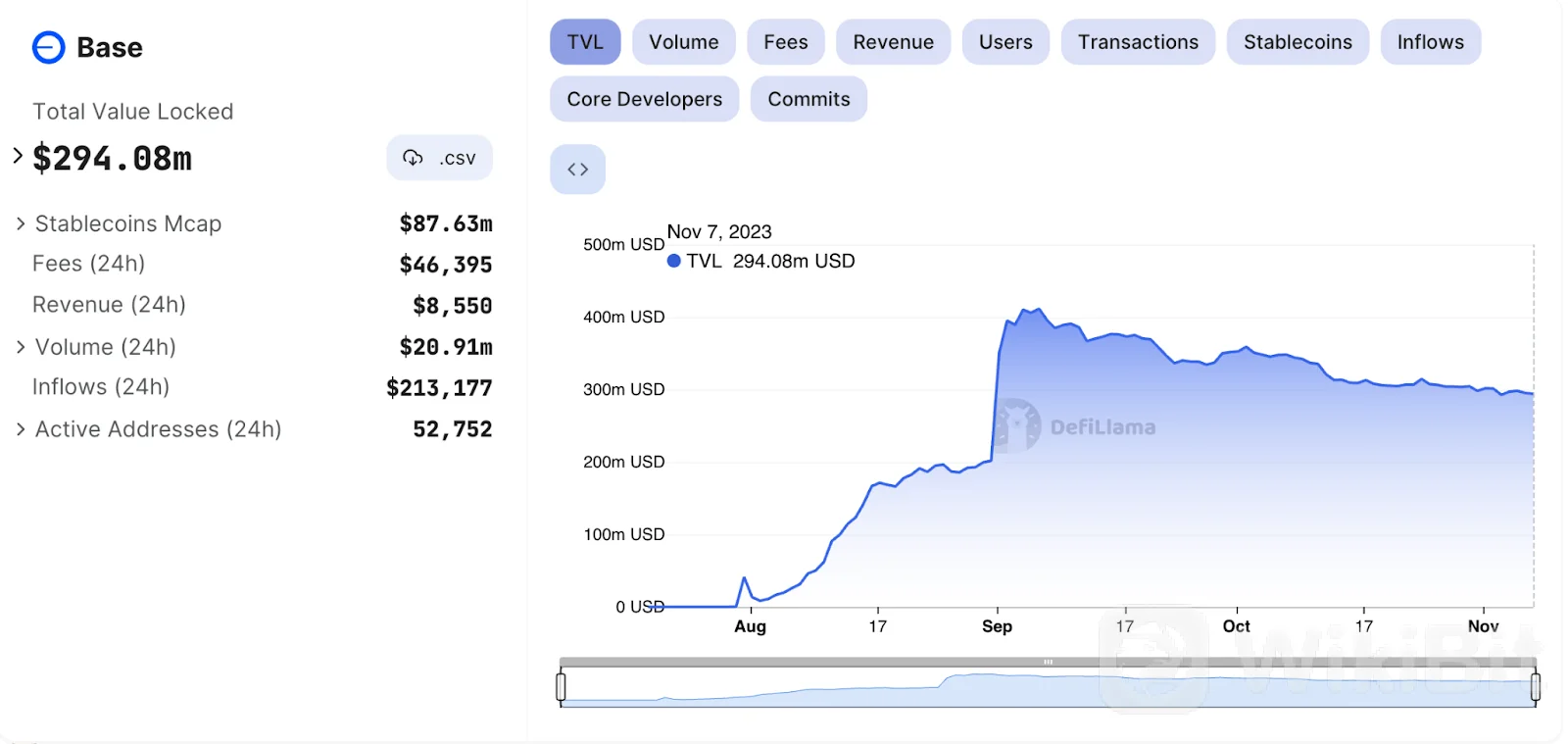 Kraken 是否通过 Layer 2 的推出实现业务多元化？