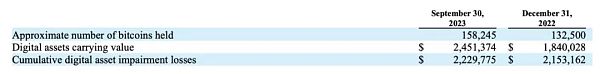 MicroStrategy在10-Q表格中关于比特币资产的会计处理和风险分析
