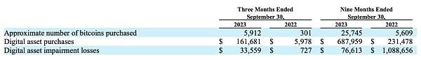 MicroStrategy在10-Q表格中关于比特币资产的会计处理和风险分析
