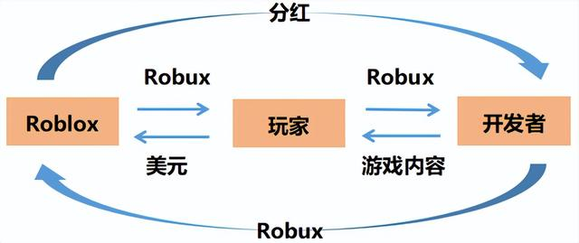 GPT商店已至，AI的爆款应用还有多远？