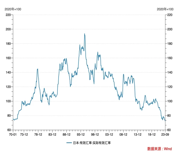 LD Capital汇率专题：美日汇率拐点已至