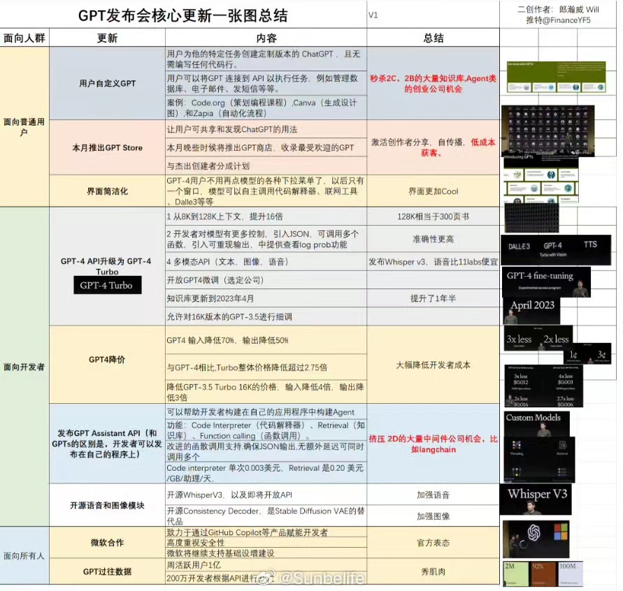 “AI 春晚”结束不到 24 小时，大批 GPT 新用例出炉：电竞解说，瑜伽教练，网友们脑洞大开