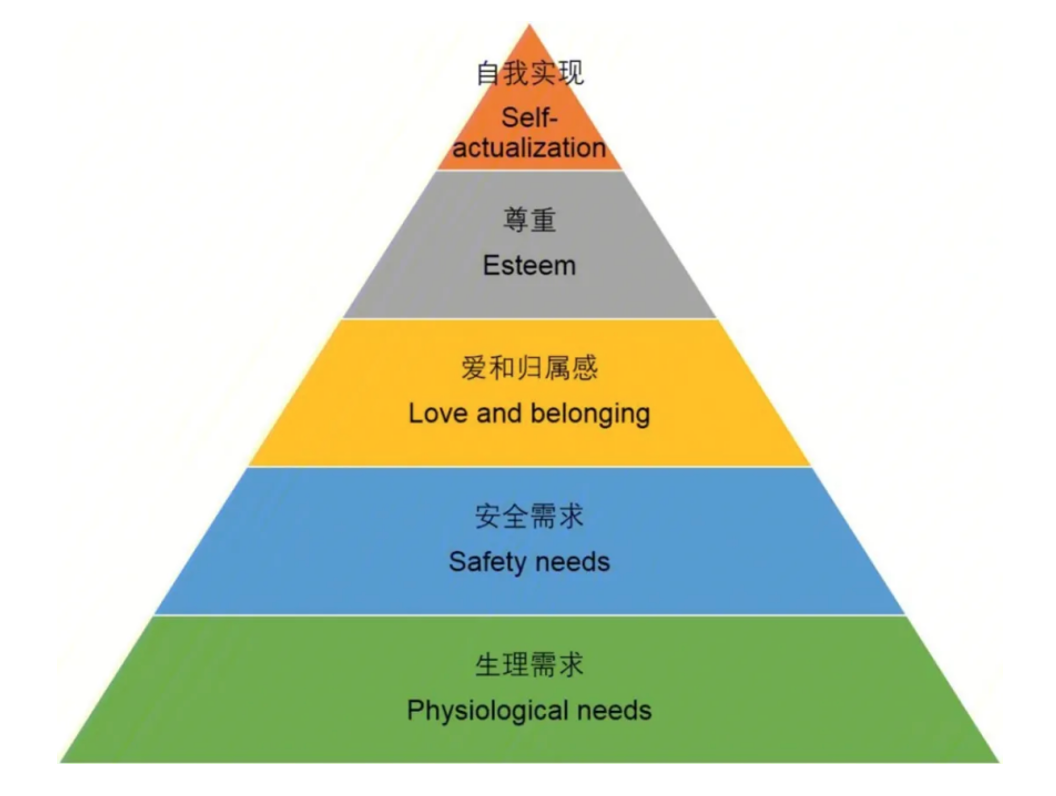 区块链经济模型设计中基础经济学理论使用的思路探索