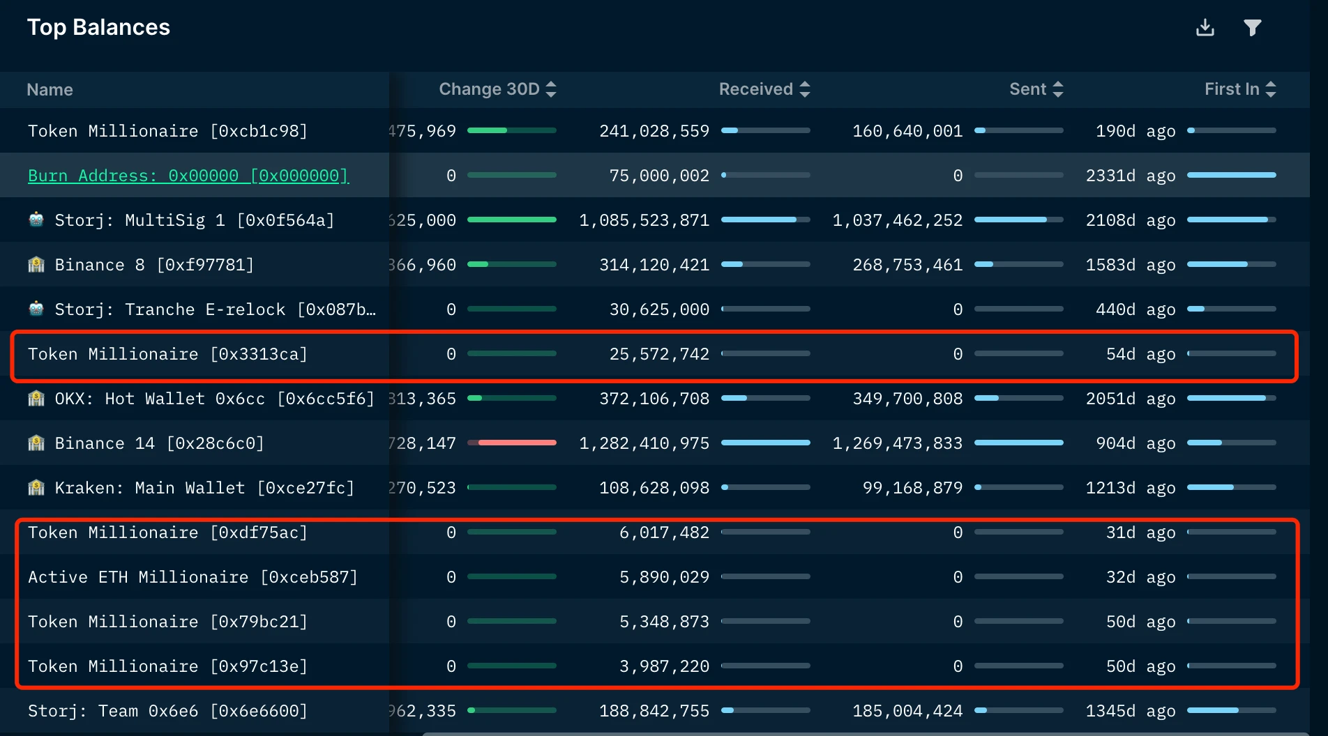 LD Capital：STORJ资金面更新