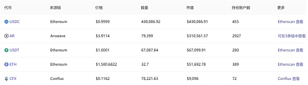 everPay：基于Arweave和 SCP的实时支付“Layer 2”