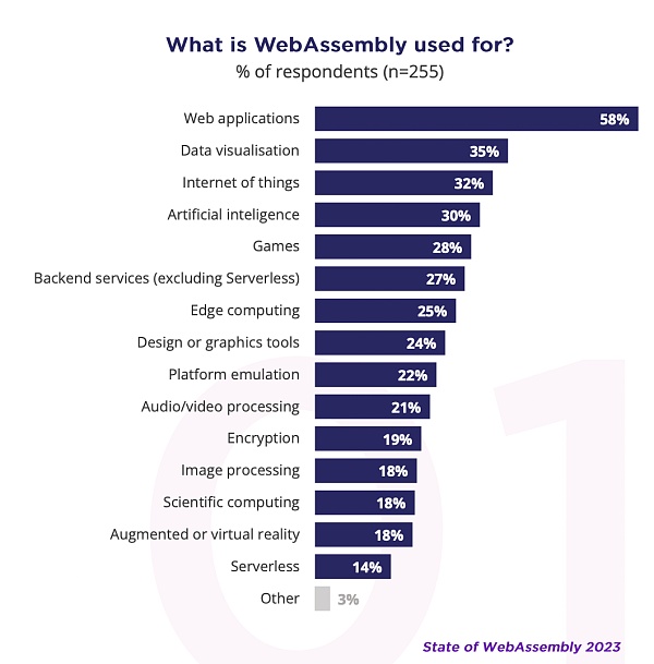 Foresight Ventures：WASM —— 大时代引擎