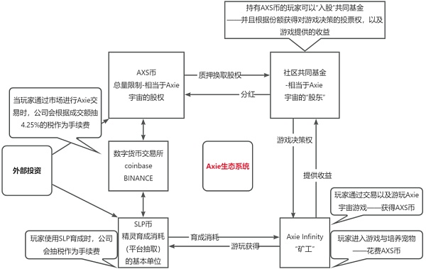 区块链游戏Gamefi创业 法律合规怎么做？